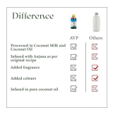 AVP Ayurveda Anu Thailam Nasal Drops 10 ml Ayurvedic Nasal Oil for Sinusitis, Nasal Congestion, Headache & Migraine - Image 3